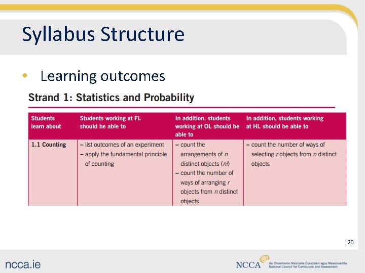 Syllabus Structure • Learning outcomes 20 