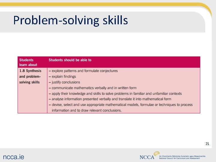 Problem-solving skills 21 