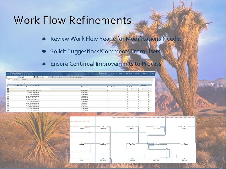 Work Flow Refinements Review Work Flow Yearly for Modifications Needed Solicit Suggestions/Comments From Users