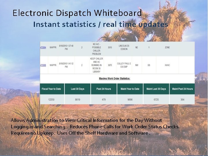 Electronic Dispatch Whiteboard Instant statistics / real time updates Allows Administration to View Critical