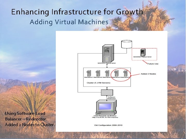 Enhancing Infrastructure for Growth Adding Virtual Machines Using Software Load Balancer – Redirector. Added