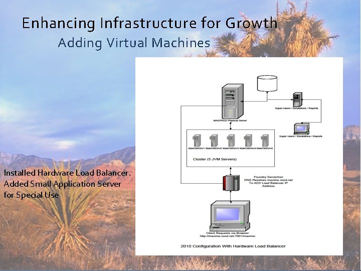 Enhancing Infrastructure for Growth Adding Virtual Machines Installed Hardware Load Balancer. Added Small Application