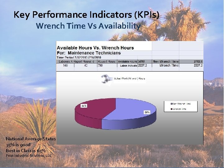 Key Performance Indicators (KPIs) Wrench Time Vs Availability National Average States 35% is good