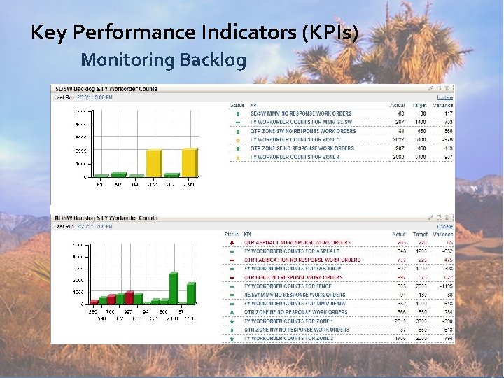 Key Performance Indicators (KPIs) Monitoring Backlog 
