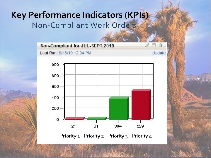 Key Performance Indicators (KPIs) Non-Compliant Work Orders Priority 1 Priority 2 Priority 3 Priority
