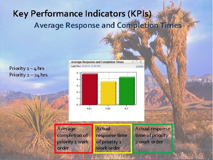 Key Performance Indicators (KPIs) Average Response and Completion Times Priority 1 – 4 hrs