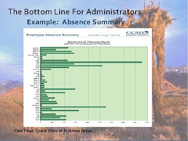 The Bottom Line For Administrators Example: Absence Summary One Page, Quick View of Problem