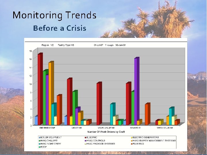 Monitoring Trends Before a Crisis 