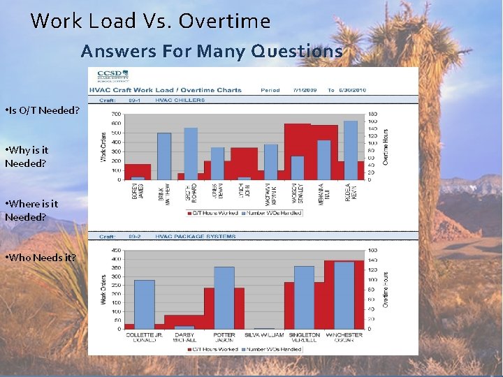 Work Load Vs. Overtime Answers For Many Questions • Is O/T Needed? • Why