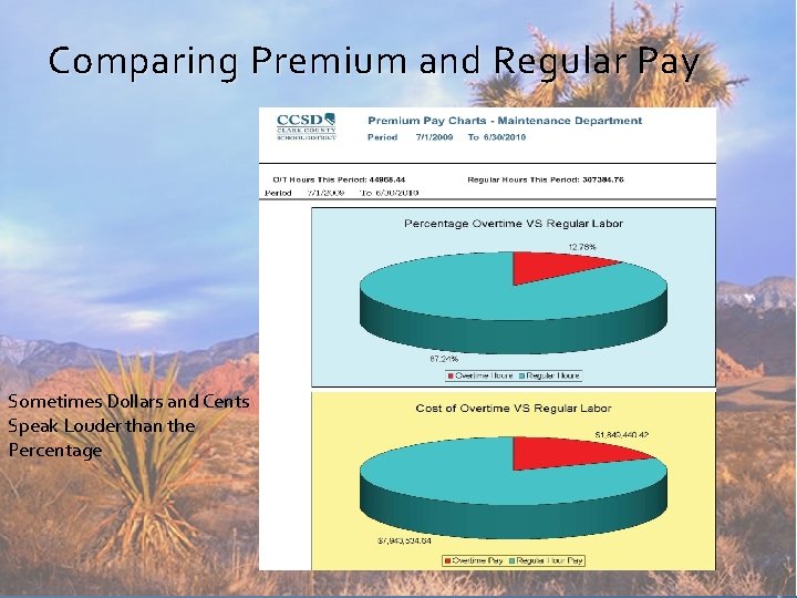 Comparing Premium and Regular Pay Sometimes Dollars and Cents Speak Louder than the Percentage