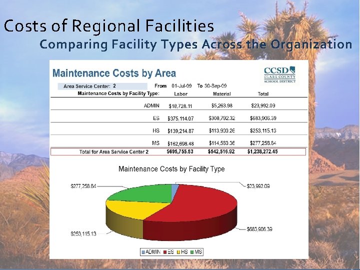 Costs of Regional Facilities Comparing Facility Types Across the Organization 