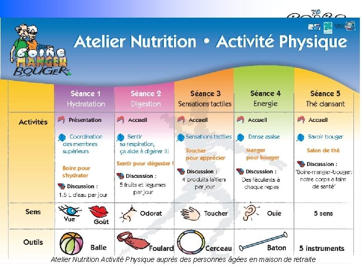 Atelier Nutrition Activité Physique auprès des personnes âgées en maison de retraite 