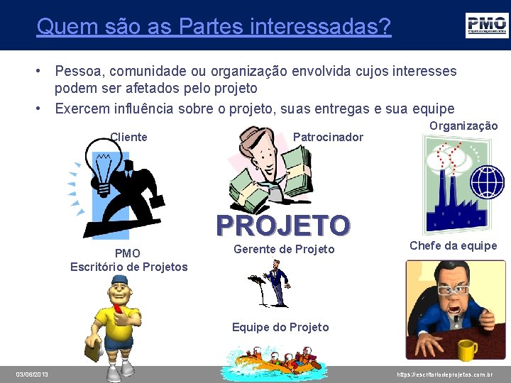 Quem são as Partes interessadas? • Pessoa, comunidade ou organização envolvida cujos interesses podem