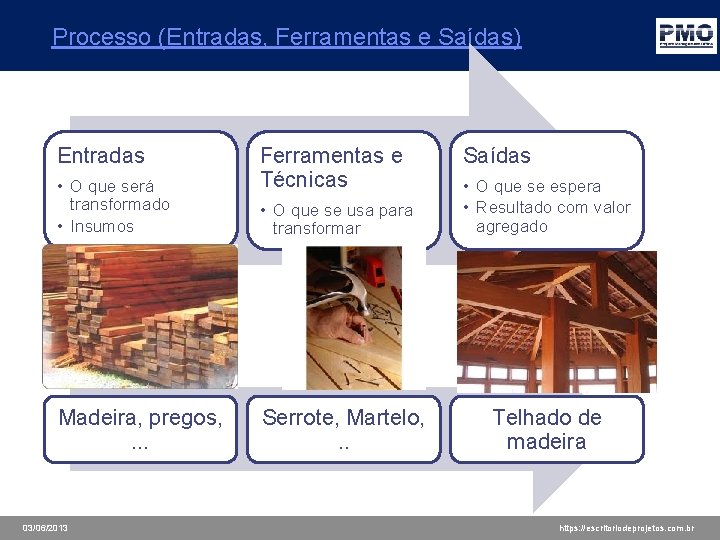 Processo (Entradas, Ferramentas e Saídas) Entradas • O que será transformado • Insumos Madeira,