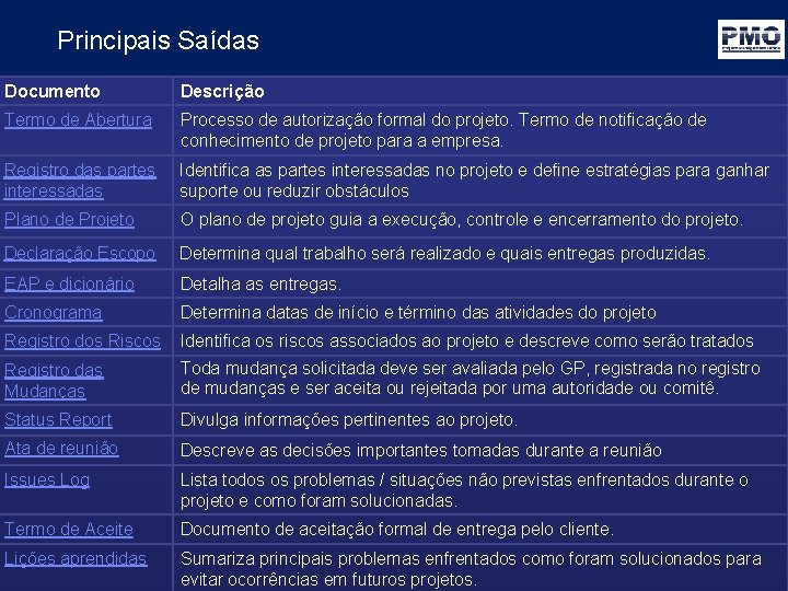 Principais Saídas Documento Descrição Termo de Abertura Processo de autorização formal do projeto. Termo