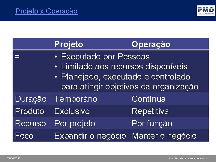 Projeto x Operação Projeto Operação = • Executado por Pessoas • Limitado aos recursos