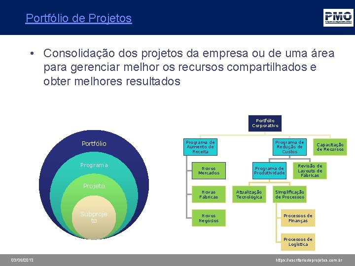 Portfólio de Projetos • Consolidação dos projetos da empresa ou de uma área para