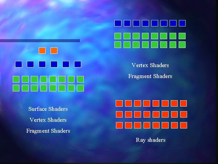 Vertex Shaders Fragment Shaders Surface Shaders Vertex Shaders Fragment Shaders Ray shaders Vertex Shaders Fragment Shaders Surface Shaders Vertex Shaders Fragment Shaders Ray shaders