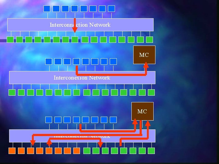 Interconnection Network MC Interconexion Network Interconnection Network MC Interconexion Network