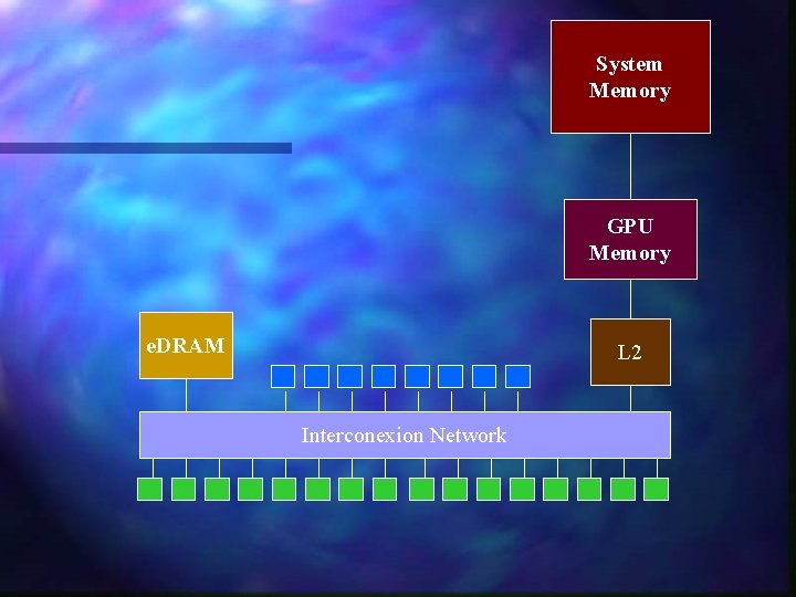 System Memory GPU Memory e. DRAM L 2 Interconexion Network System Memory GPU Memory e. DRAM L 2 Interconexion Network