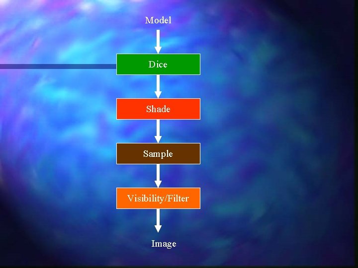 Model Dice Shade Sample Visibility/Filter Image Model Dice Shade Sample Visibility/Filter Image