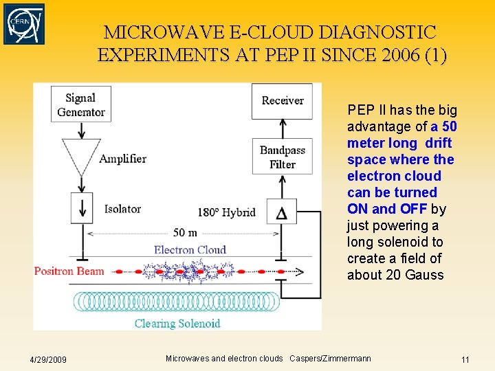 MICROWAVE E-CLOUD DIAGNOSTIC EXPERIMENTS AT PEP II SINCE 2006 (1) PEP II has the MICROWAVE E-CLOUD DIAGNOSTIC EXPERIMENTS AT PEP II SINCE 2006 (1) PEP II has the