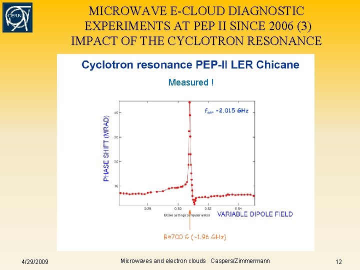 MICROWAVE E-CLOUD DIAGNOSTIC EXPERIMENTS AT PEP II SINCE 2006 (3) IMPACT OF THE CYCLOTRON MICROWAVE E-CLOUD DIAGNOSTIC EXPERIMENTS AT PEP II SINCE 2006 (3) IMPACT OF THE CYCLOTRON