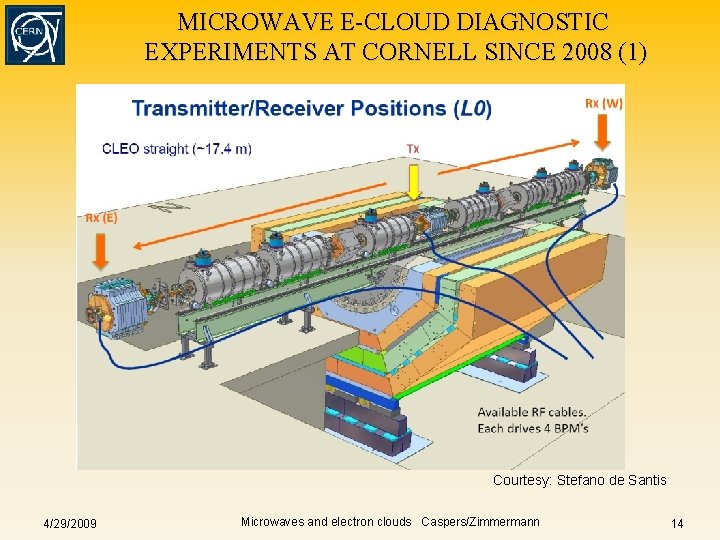 MICROWAVE E-CLOUD DIAGNOSTIC EXPERIMENTS AT CORNELL SINCE 2008 (1) Courtesy: Stefano de Santis 4/29/2009 MICROWAVE E-CLOUD DIAGNOSTIC EXPERIMENTS AT CORNELL SINCE 2008 (1) Courtesy: Stefano de Santis 4/29/2009