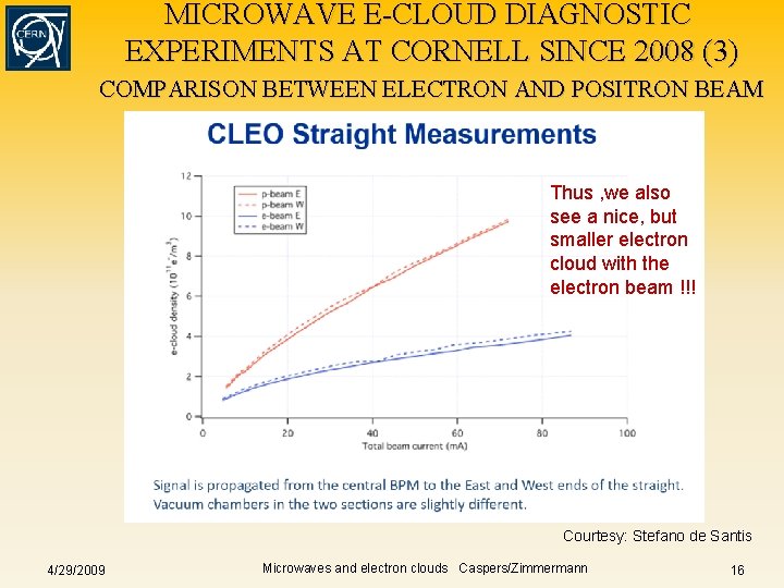 MICROWAVE E-CLOUD DIAGNOSTIC EXPERIMENTS AT CORNELL SINCE 2008 (3) COMPARISON BETWEEN ELECTRON AND POSITRON MICROWAVE E-CLOUD DIAGNOSTIC EXPERIMENTS AT CORNELL SINCE 2008 (3) COMPARISON BETWEEN ELECTRON AND POSITRON