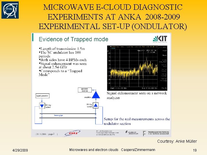 MICROWAVE E-CLOUD DIAGNOSTIC EXPERIMENTS AT ANKA 2008 -2009 EXPERIMENTAL SET-UP (ONDULATOR) Courtesy: Anke Müller MICROWAVE E-CLOUD DIAGNOSTIC EXPERIMENTS AT ANKA 2008 -2009 EXPERIMENTAL SET-UP (ONDULATOR) Courtesy: Anke Müller