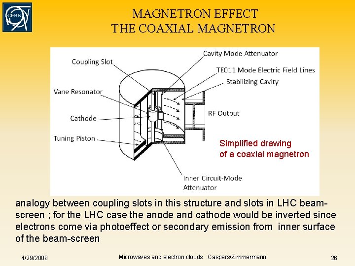 MAGNETRON EFFECT THE COAXIAL MAGNETRON Simplified drawing of a coaxial magnetron analogy between coupling MAGNETRON EFFECT THE COAXIAL MAGNETRON Simplified drawing of a coaxial magnetron analogy between coupling