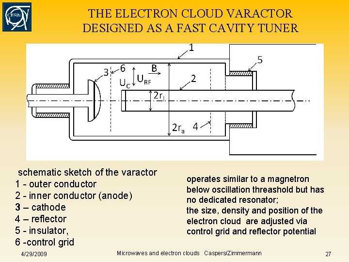 THE ELECTRON CLOUD VARACTOR DESIGNED AS A FAST CAVITY TUNER schematic sketch of the THE ELECTRON CLOUD VARACTOR DESIGNED AS A FAST CAVITY TUNER schematic sketch of the