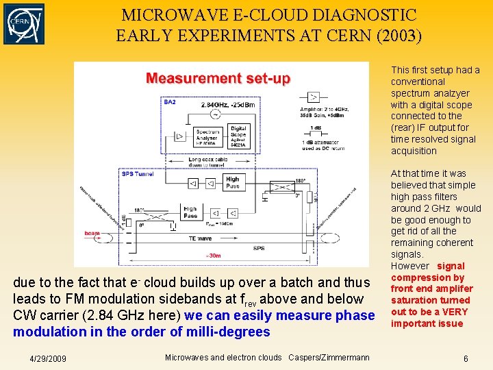MICROWAVE E-CLOUD DIAGNOSTIC EARLY EXPERIMENTS AT CERN (2003) This first setup had a conventional MICROWAVE E-CLOUD DIAGNOSTIC EARLY EXPERIMENTS AT CERN (2003) This first setup had a conventional