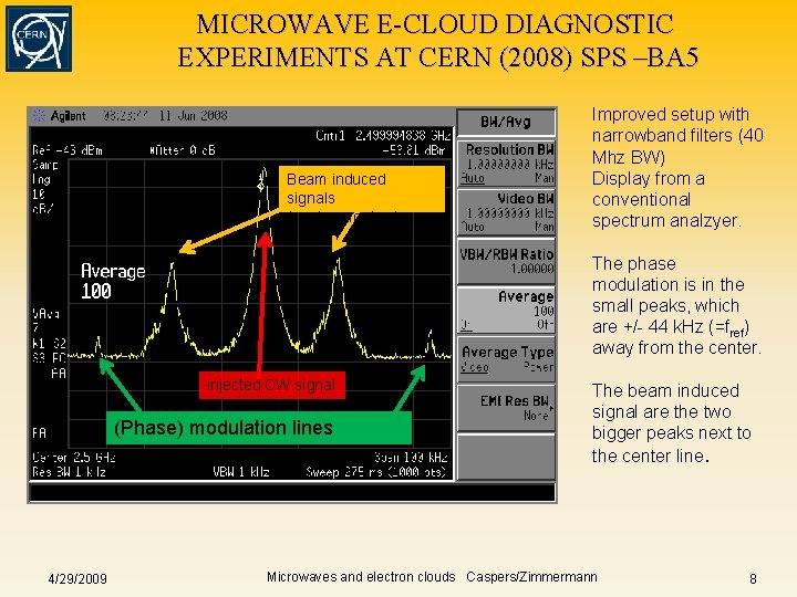 MICROWAVE E-CLOUD DIAGNOSTIC EXPERIMENTS AT CERN (2008) SPS –BA 5 Beam induced signals (rev MICROWAVE E-CLOUD DIAGNOSTIC EXPERIMENTS AT CERN (2008) SPS –BA 5 Beam induced signals (rev