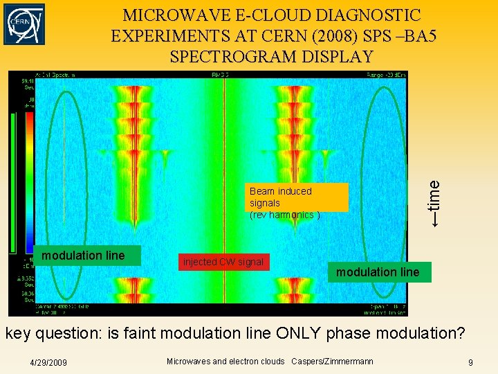 ←time MICROWAVE E-CLOUD DIAGNOSTIC EXPERIMENTS AT CERN (2008) SPS –BA 5 SPECTROGRAM DISPLAY Beam ←time MICROWAVE E-CLOUD DIAGNOSTIC EXPERIMENTS AT CERN (2008) SPS –BA 5 SPECTROGRAM DISPLAY Beam