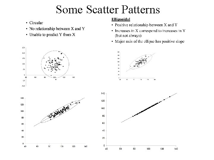 Some Scatter Patterns 