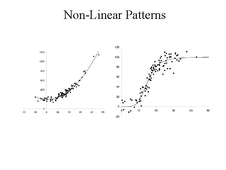 Non-Linear Patterns 