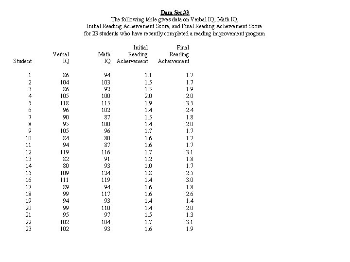  Student Verbal IQ 1 2 3 4 5 6 7 8 9 10