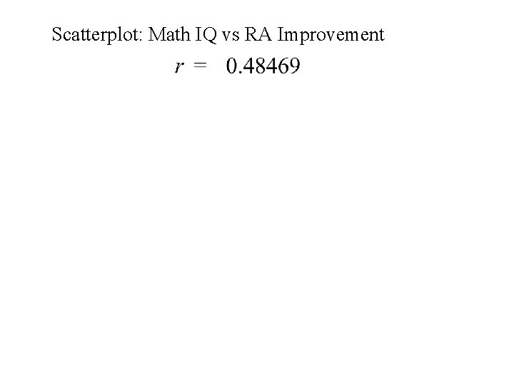 Scatterplot: Math IQ vs RA Improvement 