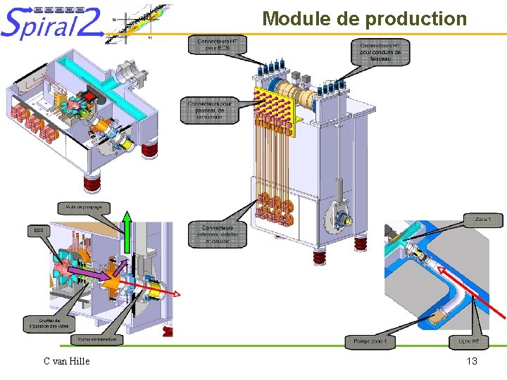 Module de production C van Hille 13 