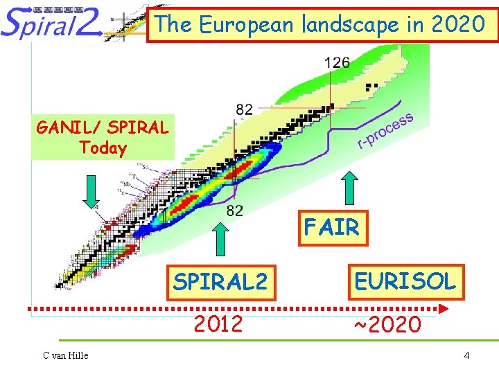 The European landscape in 2020 GANIL/ SPIRAL Today FAIR SPIRAL 2 2012 C van