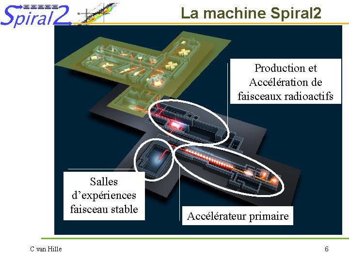 La machine Spiral 2 Production et Accélération de faisceaux radioactifs Salles d’expériences faisceau stable