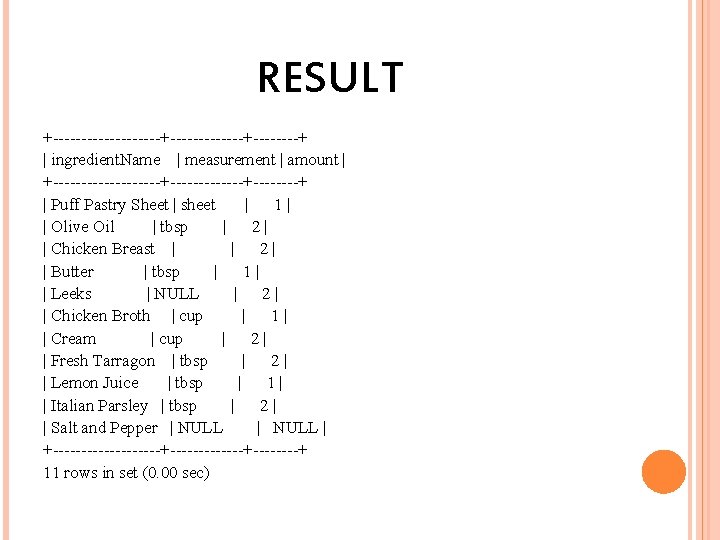 RESULT +----------+-------+----+ | ingredient. Name | measurement | amount | +----------+-------+----+ | Puff Pastry