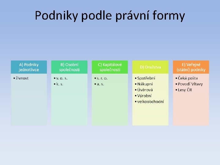 Podniky podle právní formy 