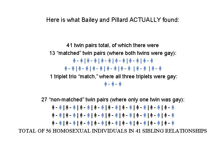 Here is what Bailey and Pillard ACTUALLY found: 41 twin pairs total, of which