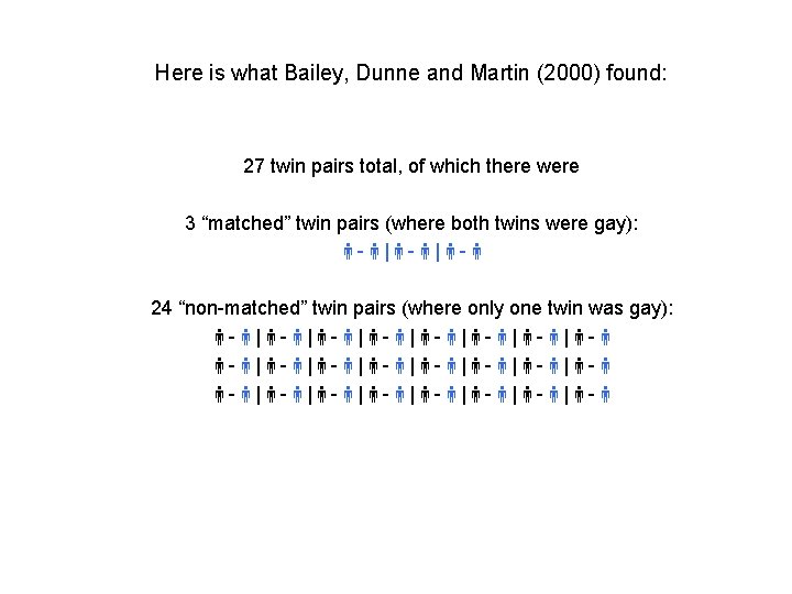 Here is what Bailey, Dunne and Martin (2000) found: 27 twin pairs total, of
