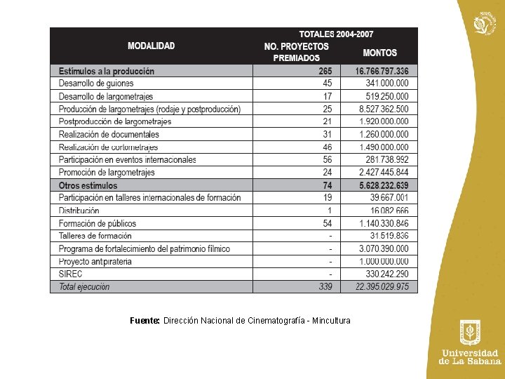 Fuente: Dirección Nacional de Cinematografía - Mincultura 