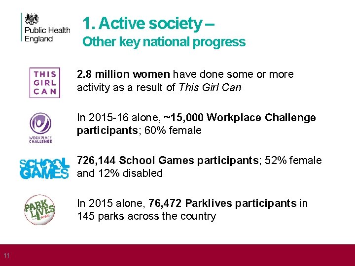 1. Active society – Other key national progress 2. 8 million women have done