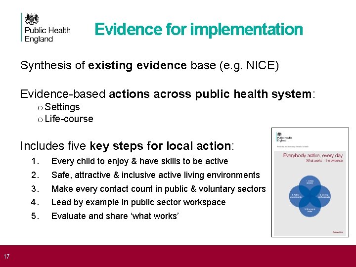 Evidence for implementation Synthesis of existing evidence base (e. g. NICE) Evidence-based actions across