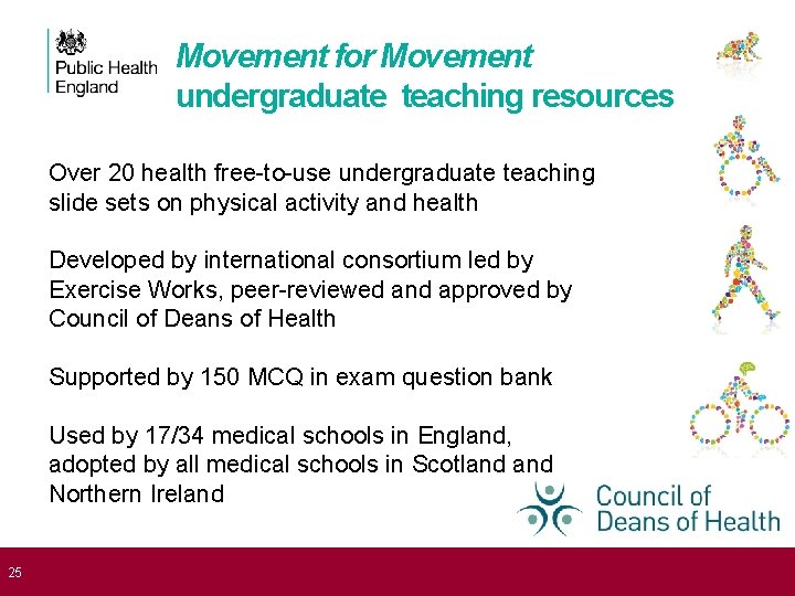 Movement for Movement undergraduate teaching resources Over 20 health free-to-use undergraduate teaching slide sets